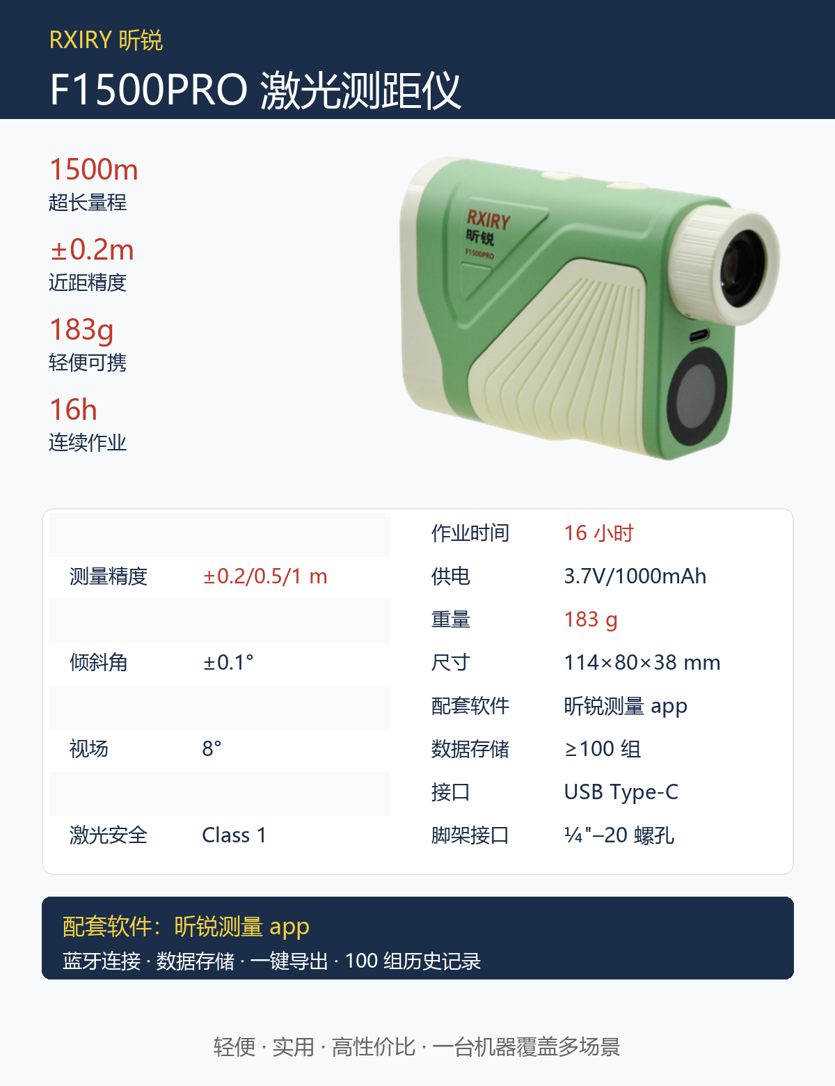 F1500PRO_核心参数卡.png