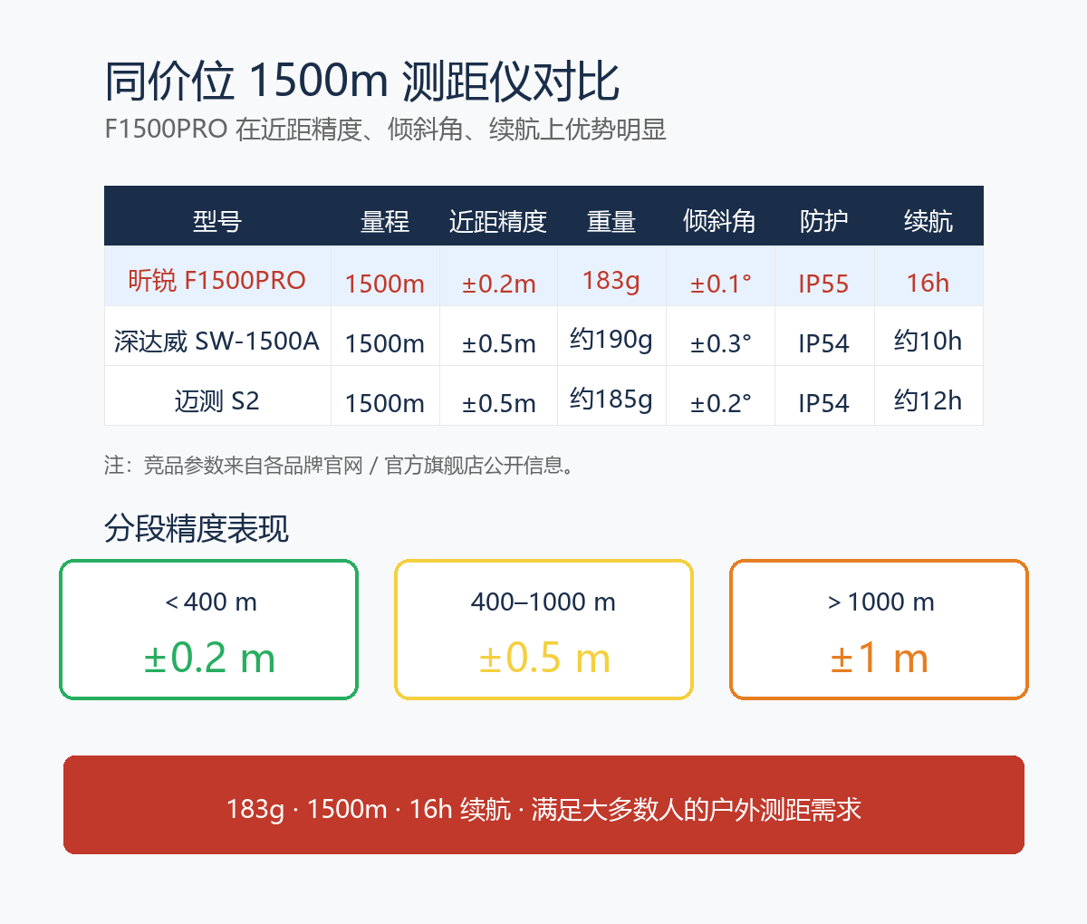 F1500PRO_竞品对比图.png