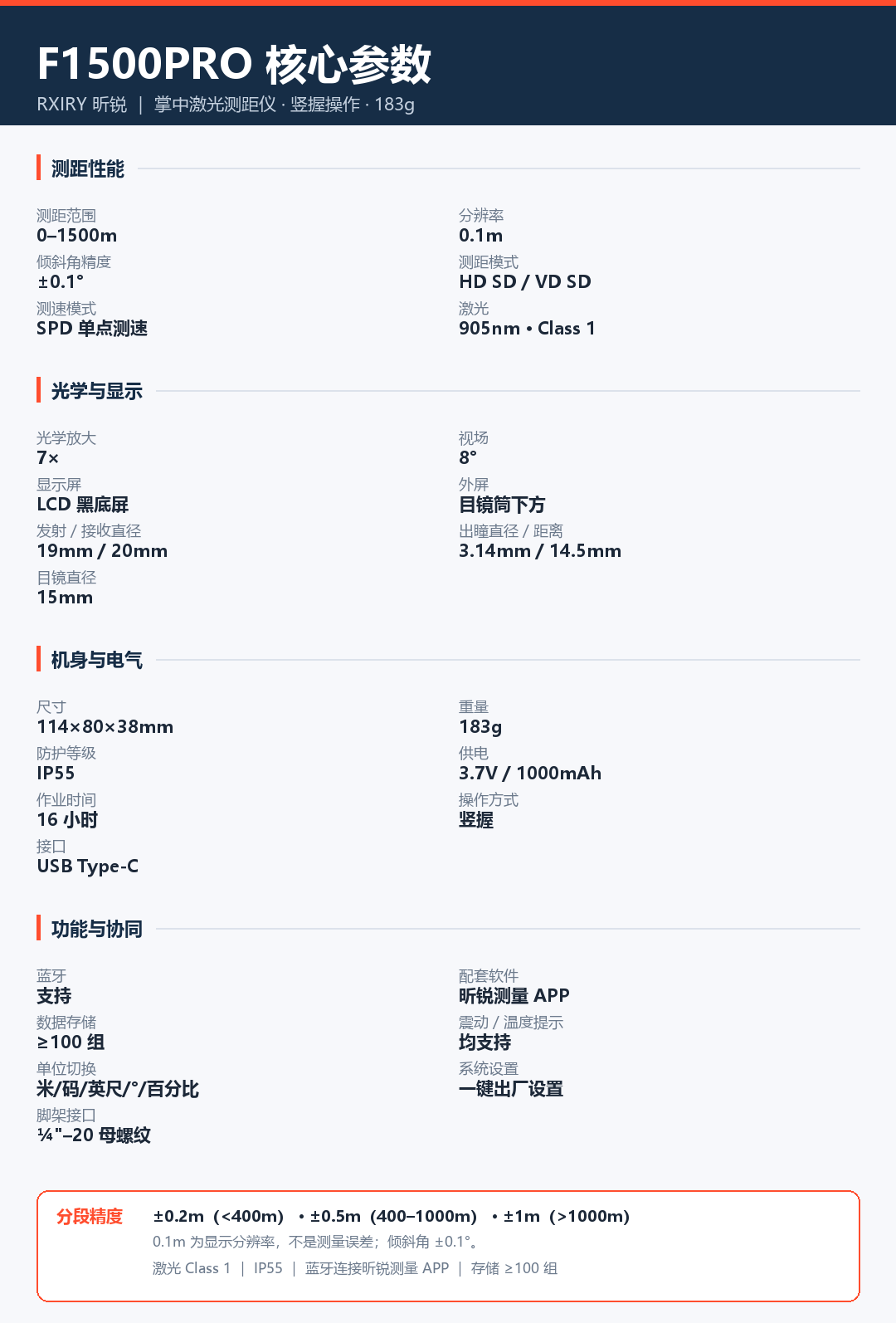05-核心参数卡-浅底版.png